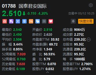 国泰君安富易证券交易2026最新
