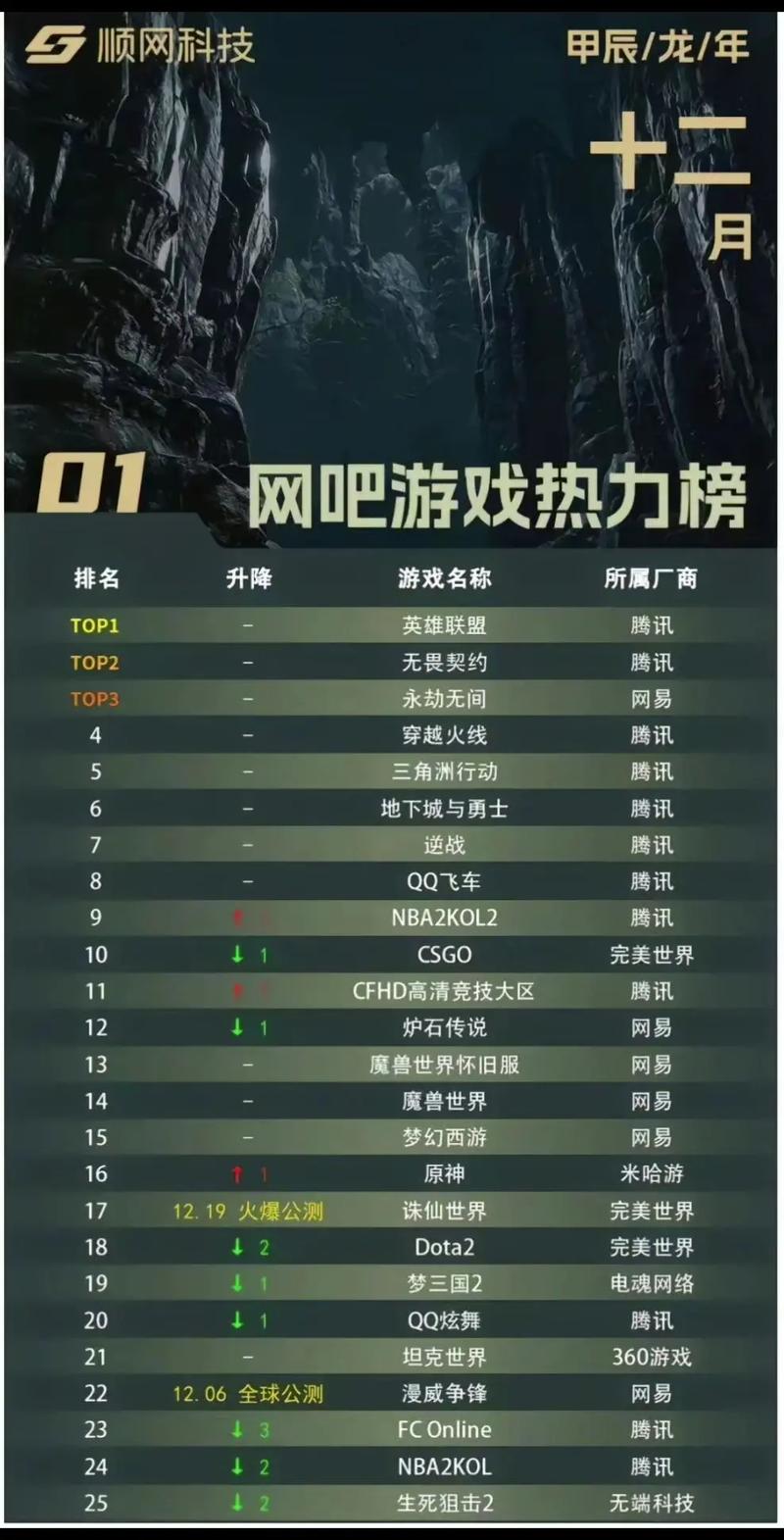 盛大网络游戏列表2026最新
