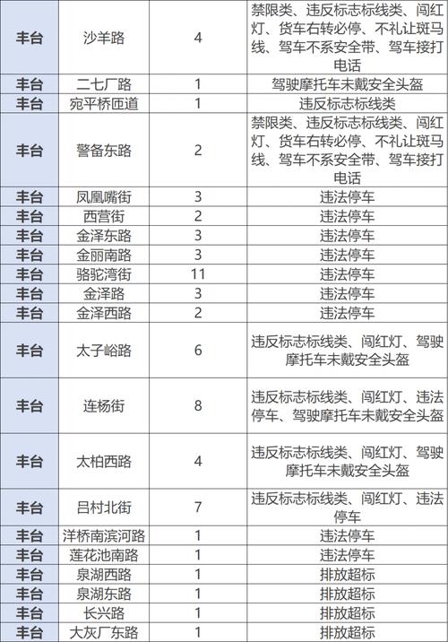 违章查询 北京2026最新
