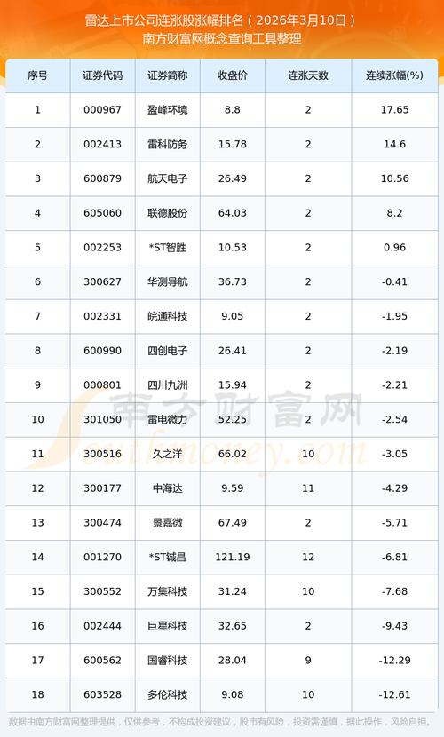 股票雷达2026最新
