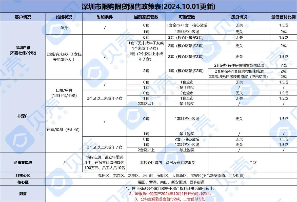 购房指南针2026最新
