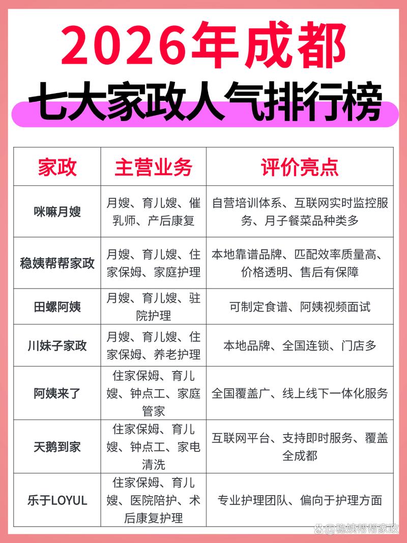 成都家政网2026最新
