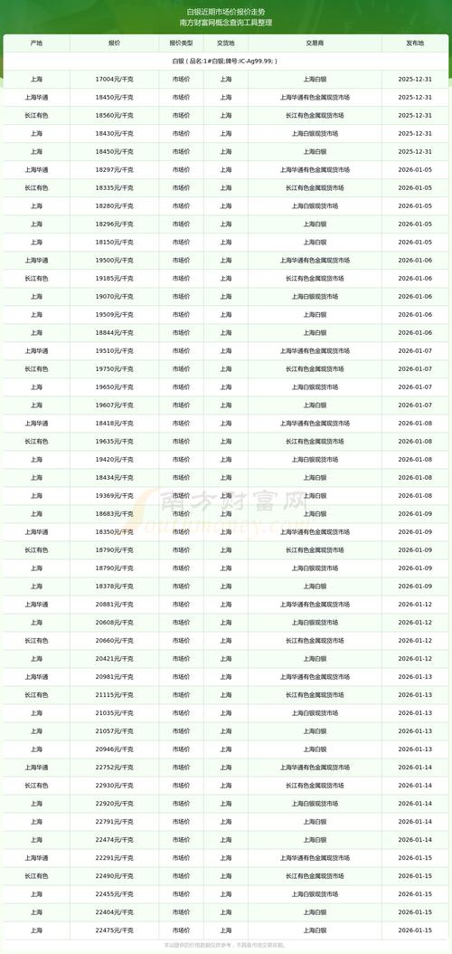 竟价排名2026最新
