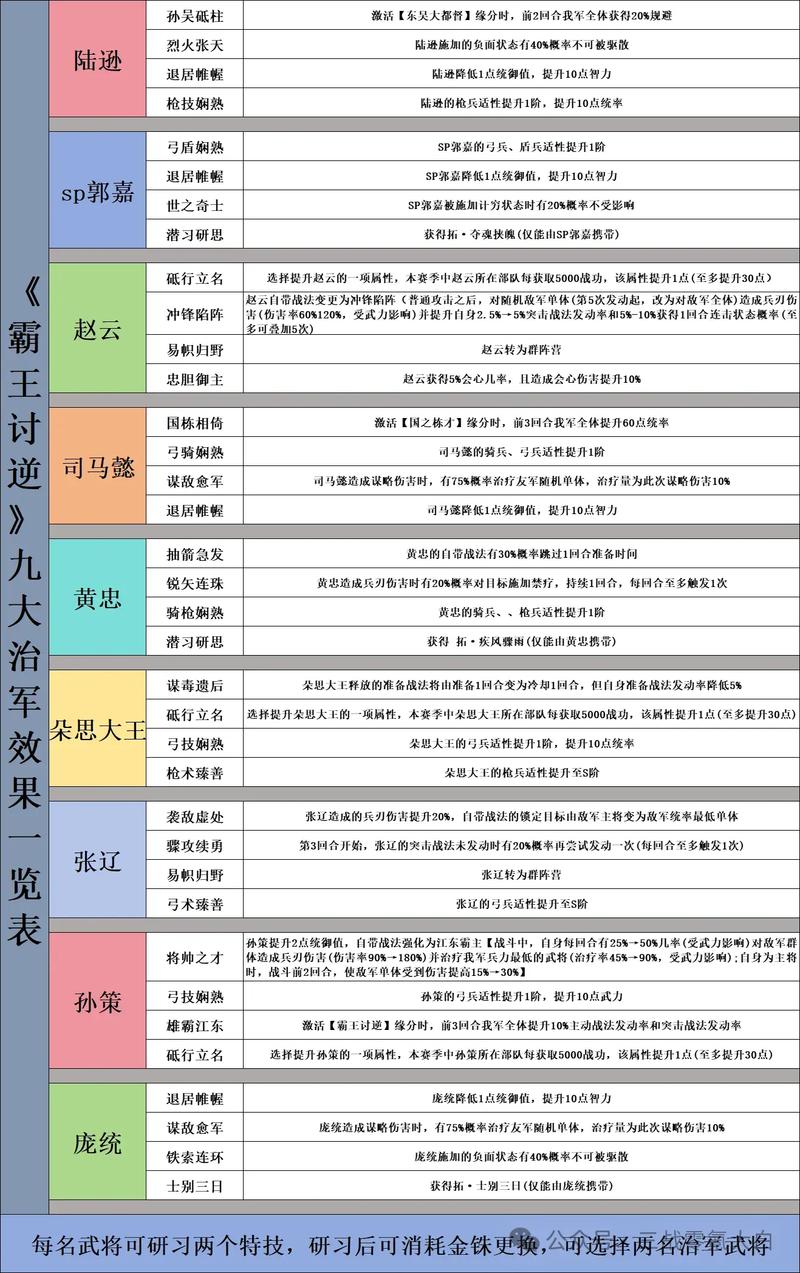 三国全面战争剧本下载2026最新
