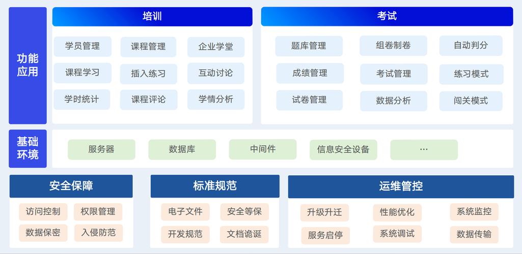 考试培训系统2026最新
