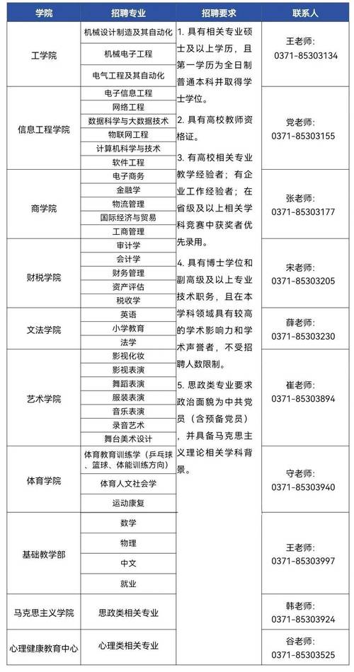 河南工商管理2026最新
截图