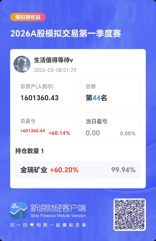 股城网模拟炒股2026最新
