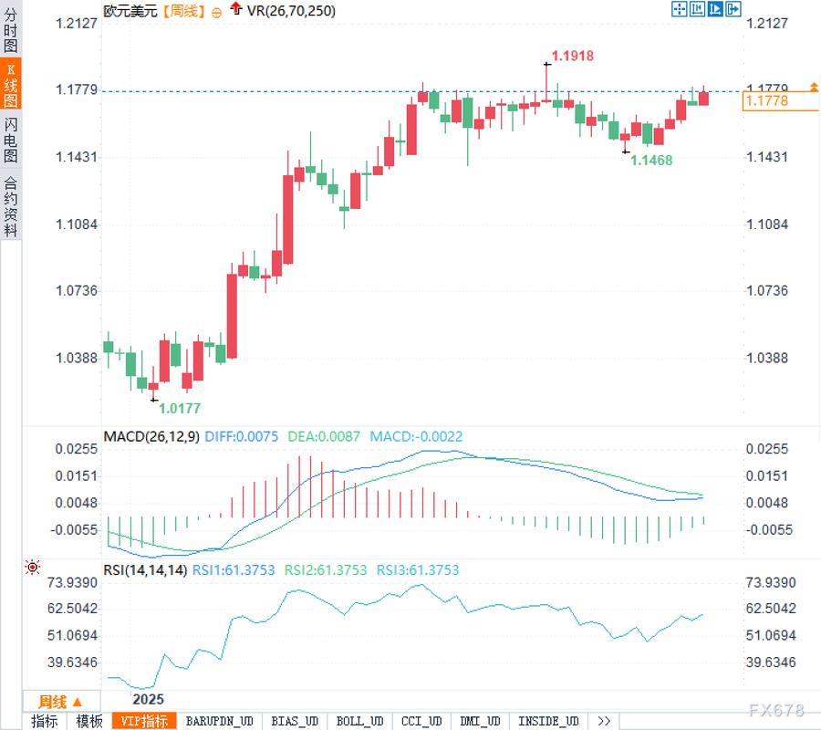 外汇模拟2026最新
