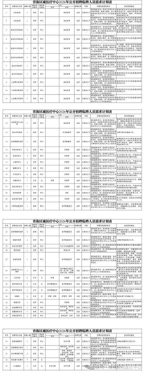 青海人才2026最新
