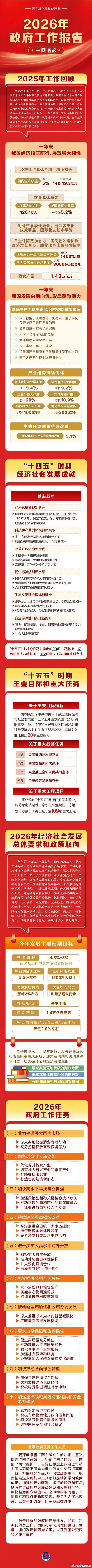 寻来看看2026最新
