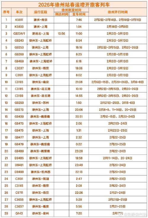 火车信息2026最新
