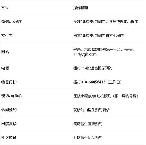 95挂号网2026最新
