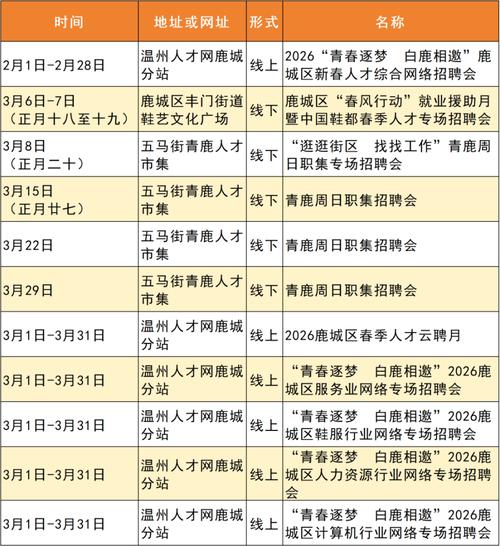 温州人力资源网2026最新
