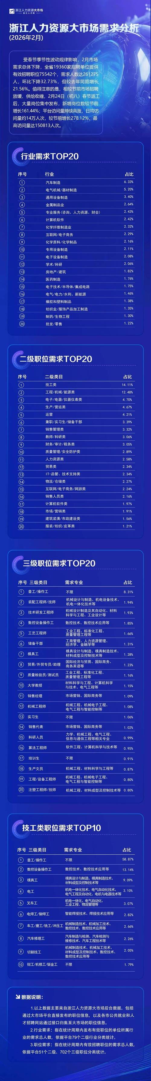 浙江人才市场2026最新
