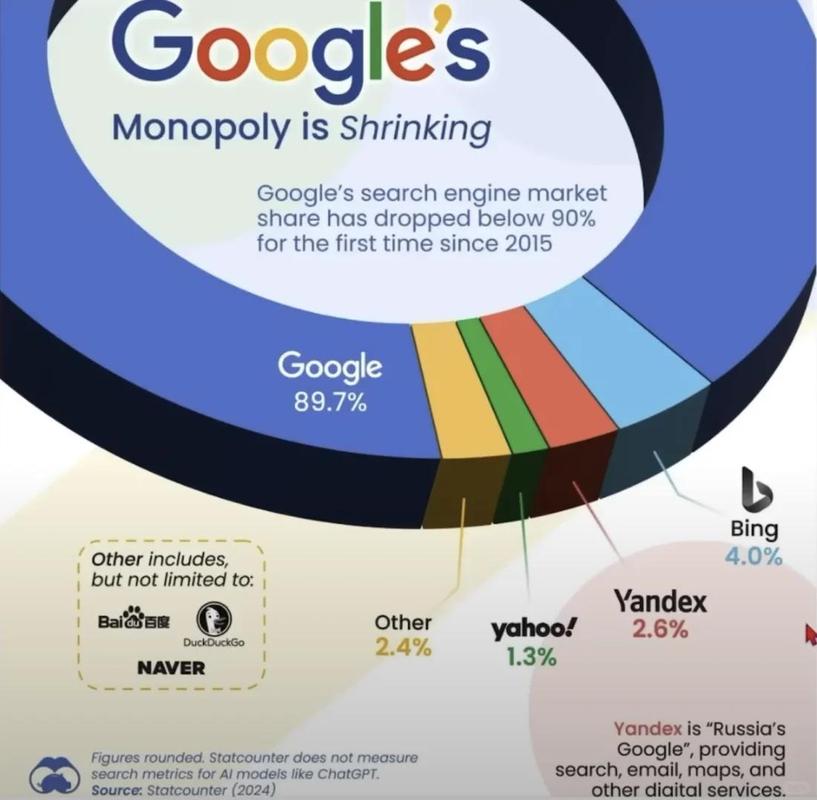 谷歌分析2026最新

