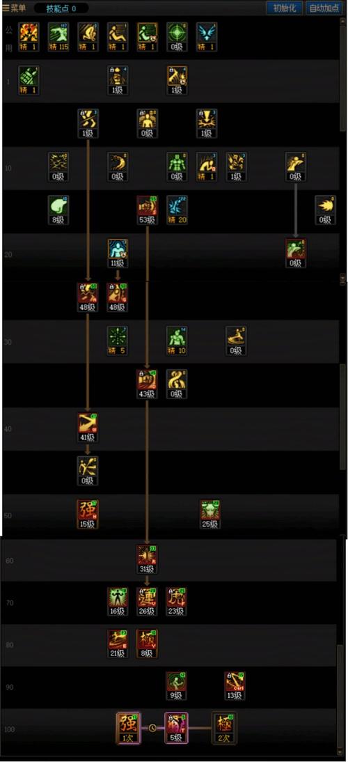 dnf模拟加点2026最新
