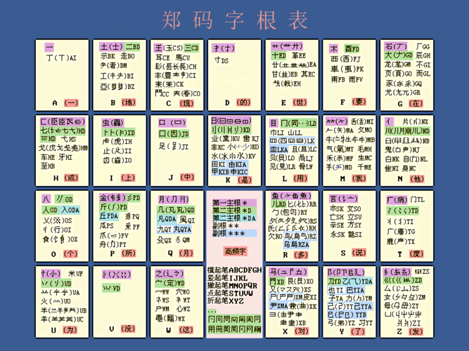 郑码输入法下载2026最新
