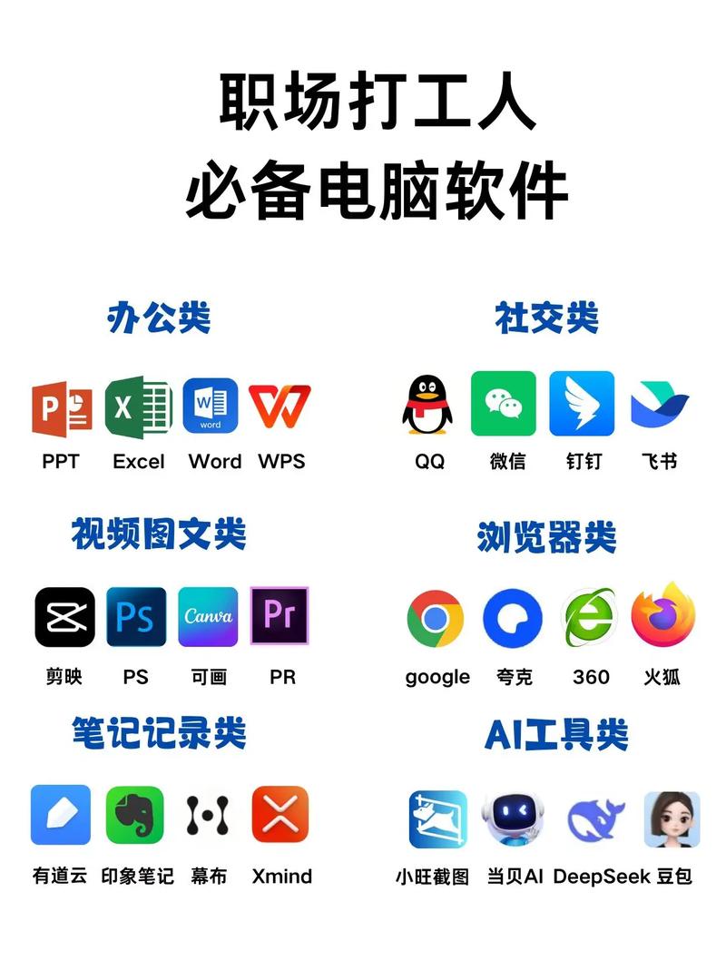 常用办公软件下载2026最新
