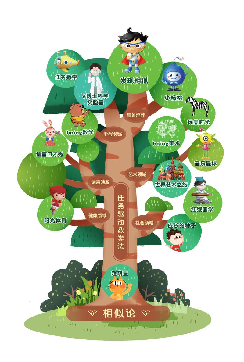 育儿树2026最新
截图