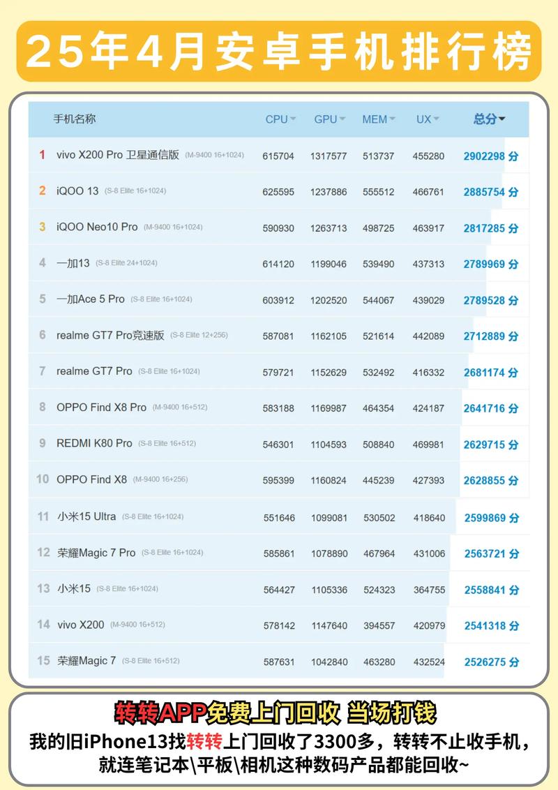 跑分软件2026最新
