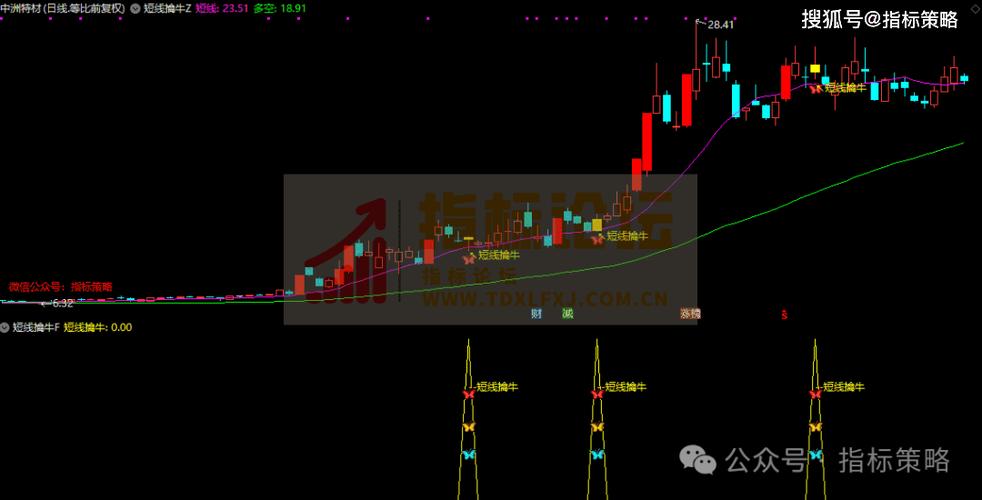 下载齐鲁证券通达信2026最新
