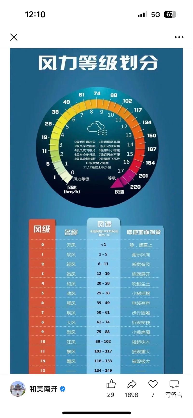 龙卷风优化软件刷排名2026最新
