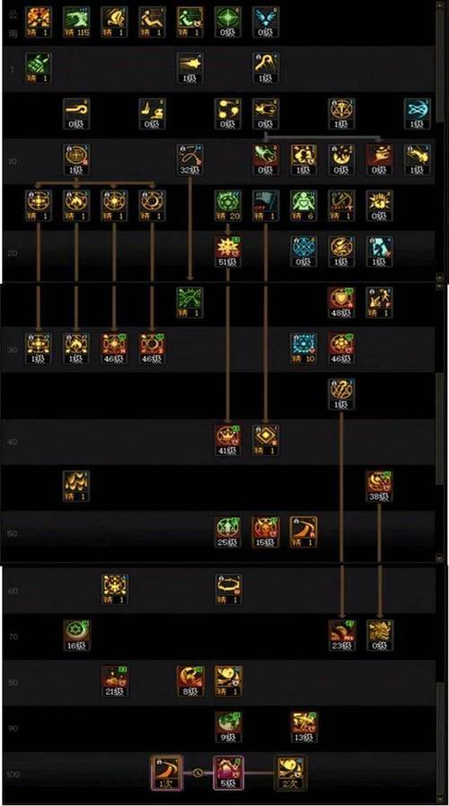 dnf召唤加点模拟器2026最新
