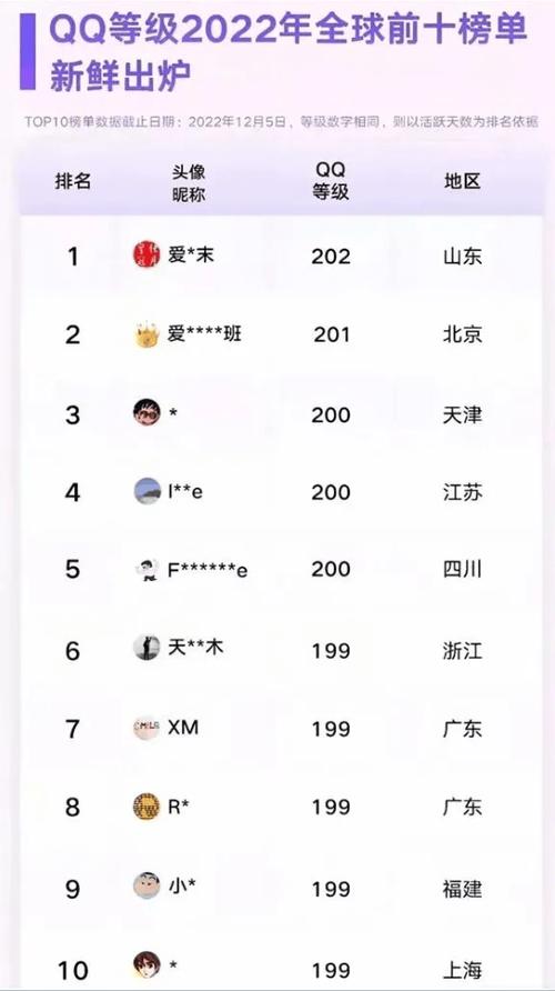 qq空间人气排行榜2026最新
