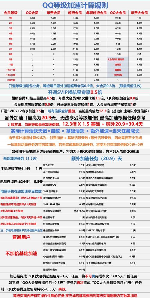 qq管家加速升级2026最新
