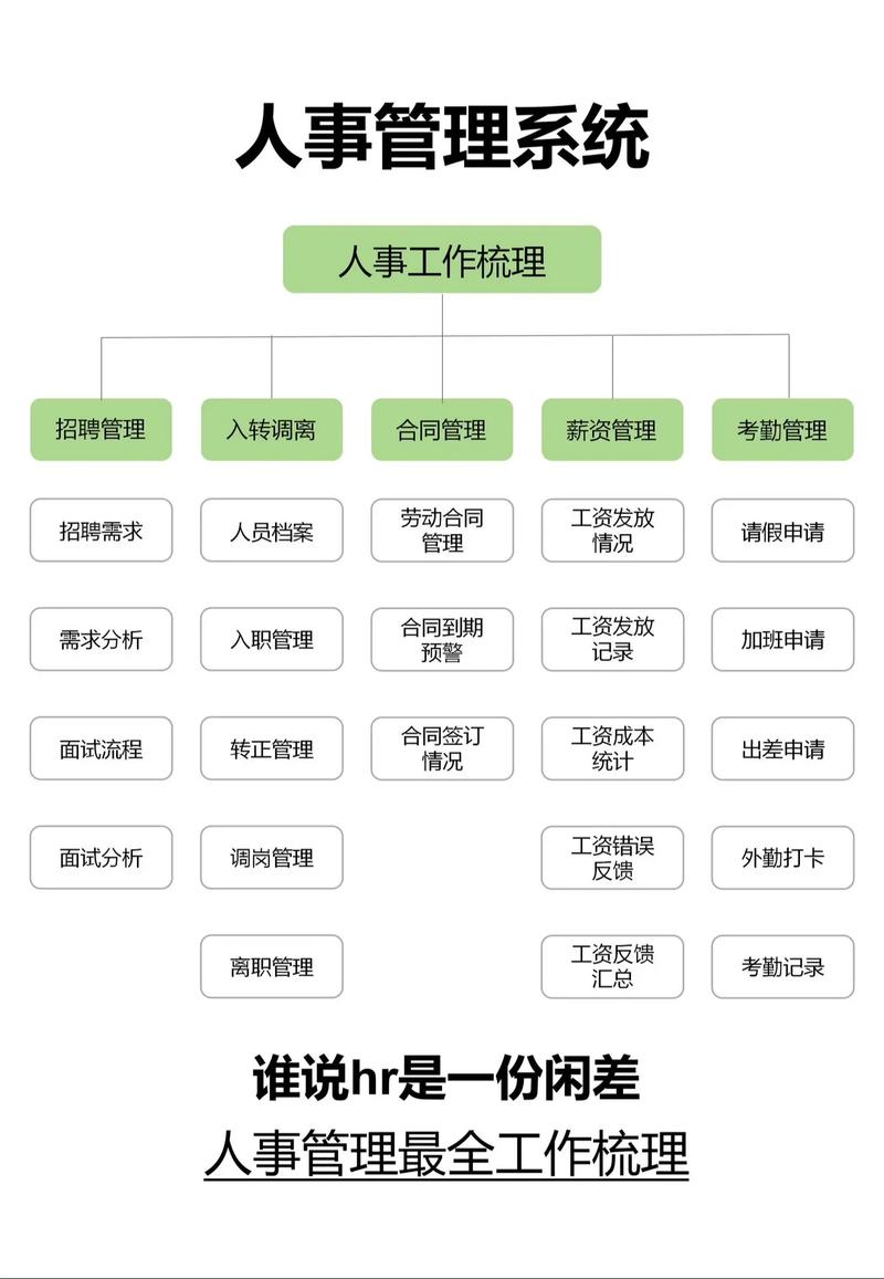 免费人事管理2026最新
