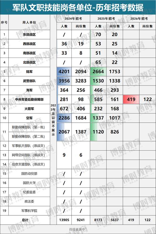 伍亿人才招聘网2026最新
