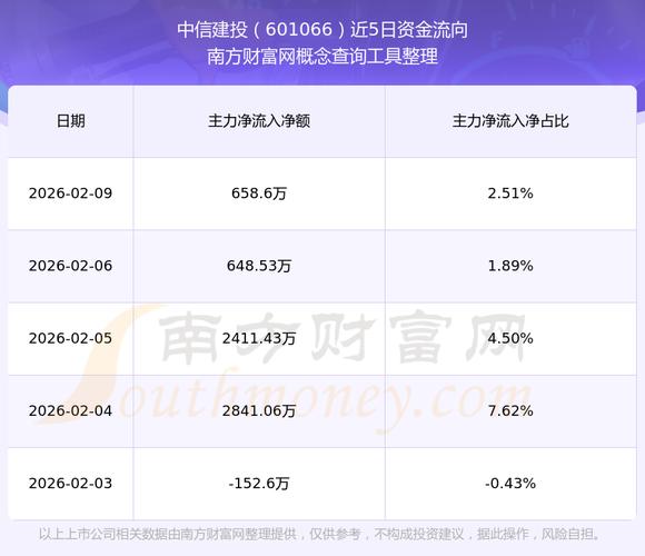 中信建投通达信2026最新
截图