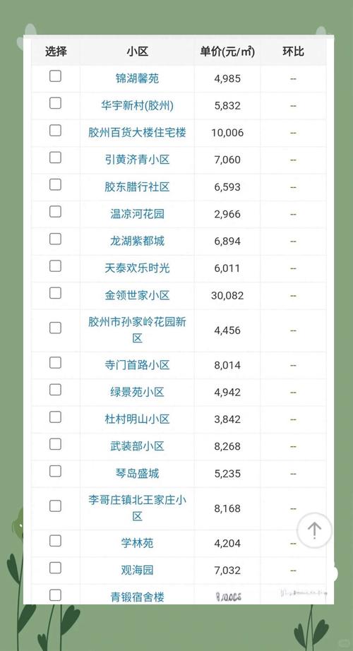 胶州房产信息网2026最新版
