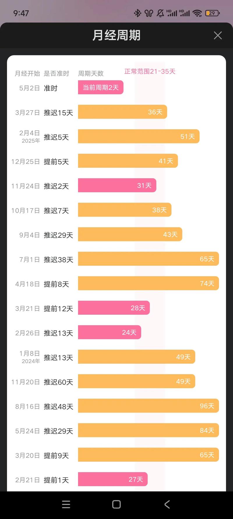 美柚经期助手2026最新版

