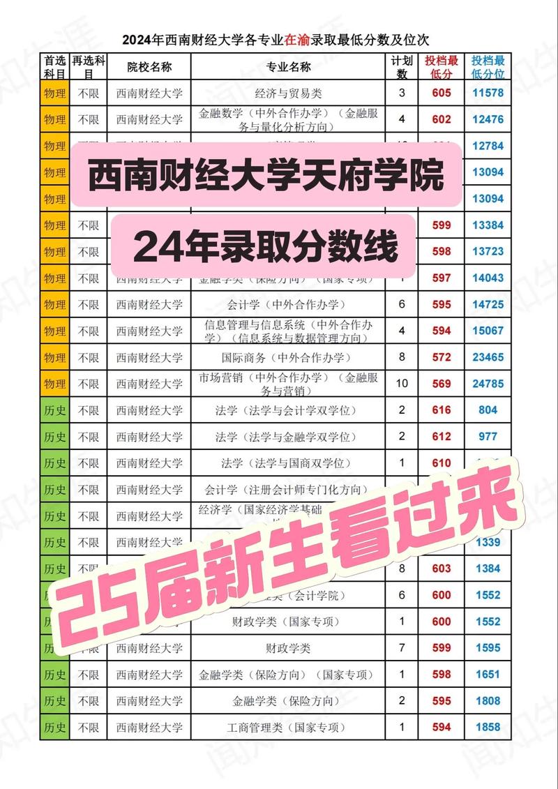 西财在线2026最新版
