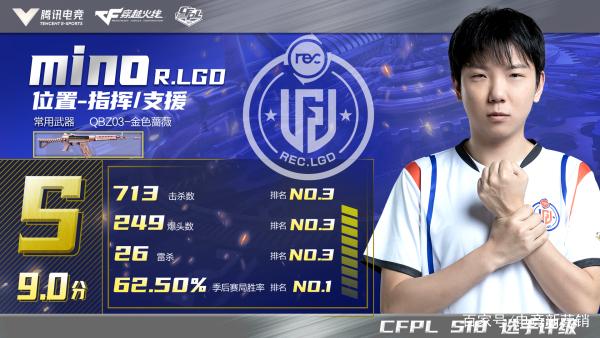 cf大米最新版2026最新版
截图