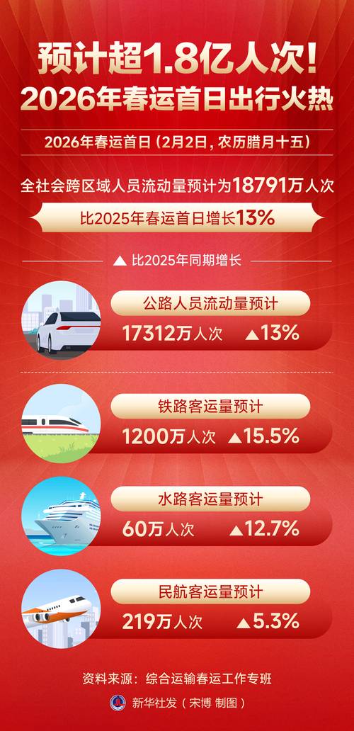 中国站长统计2026最新版
