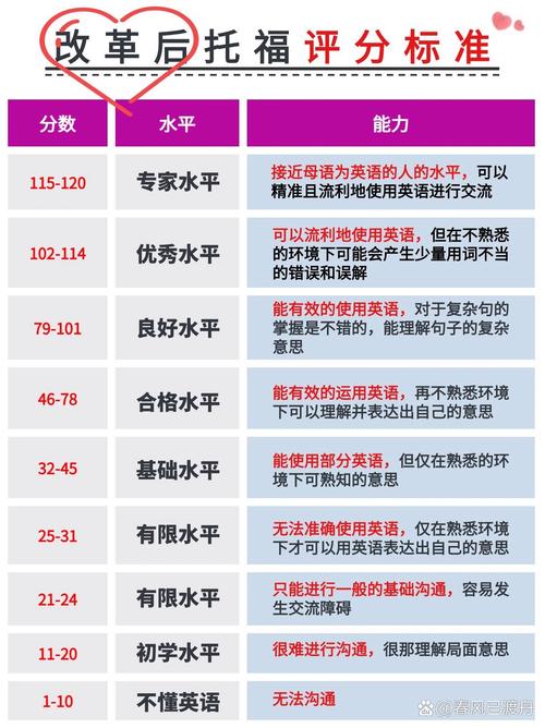 托福听力下载2026最新版
