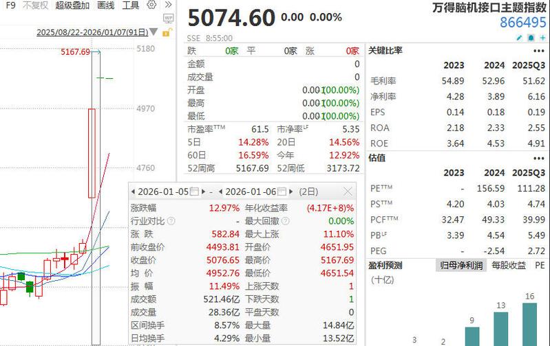 wind万点2026最新版
