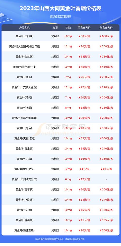 大同烟草网上订货2026最新版
