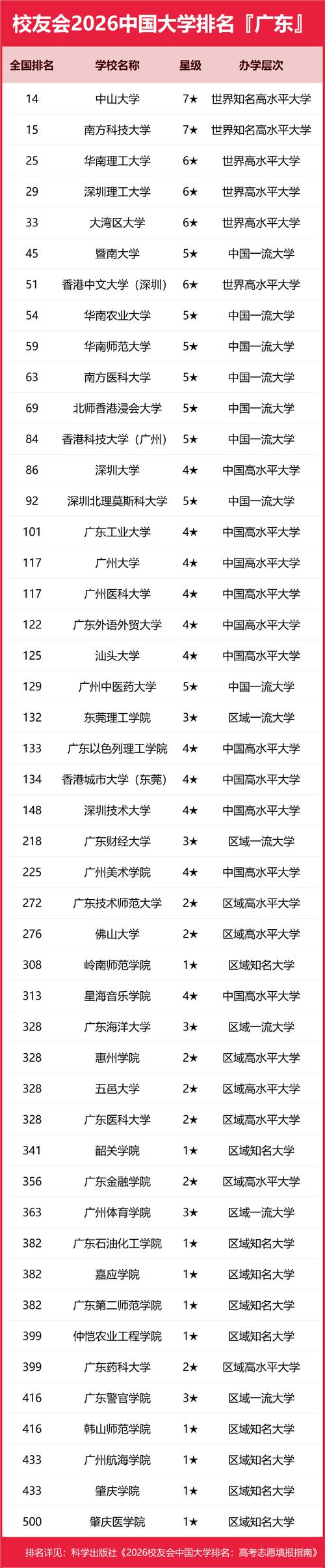 中华英才网广州2026最新版
