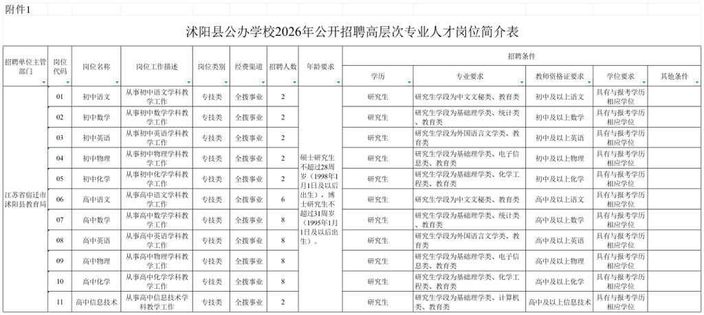 沭阳人才2026最新版

