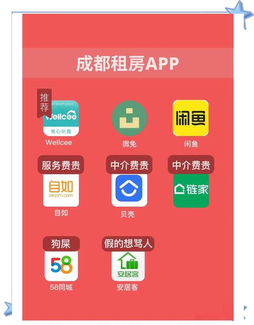 好租网 成都2026最新版
截图