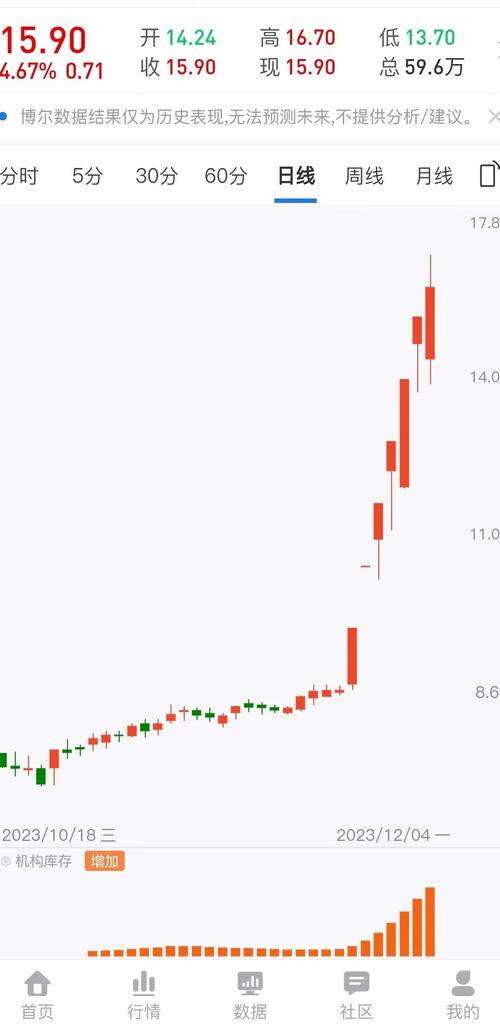 博尔证券量化交易系统2026最新版
