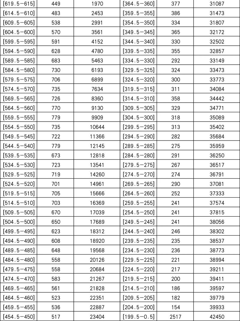 福州中招成绩查询2026最新版
截图