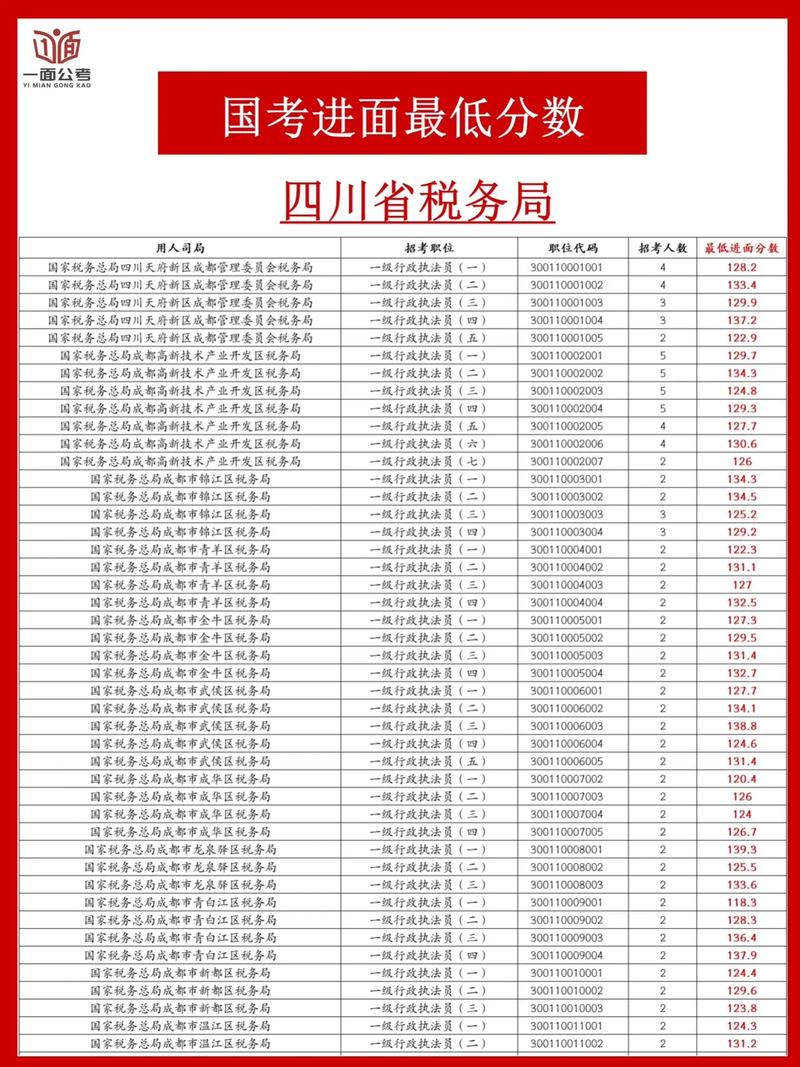 四川国税2026最新版
