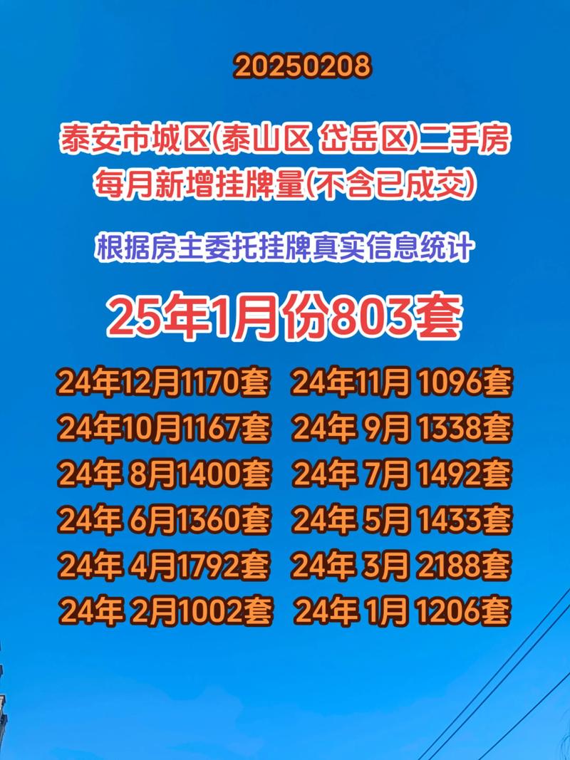 泰安房产信息网2026最新版
