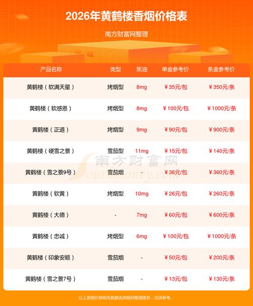 黄鹤楼论道香烟价格2026最新版
