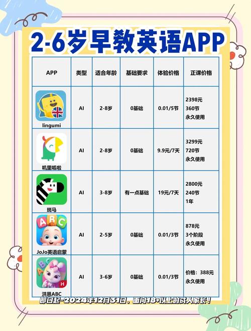 幼儿启蒙英语下载2026最新版
