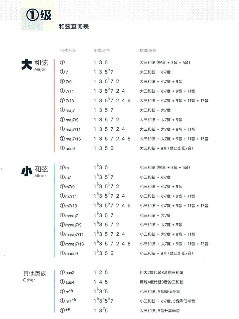 和弦铃声免费下载2026最新版
